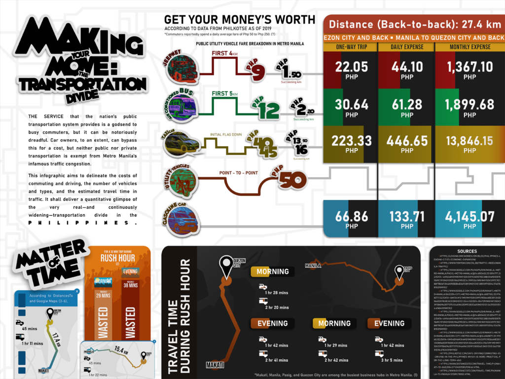 Making Your Move: The Transportation Divide Infographic
