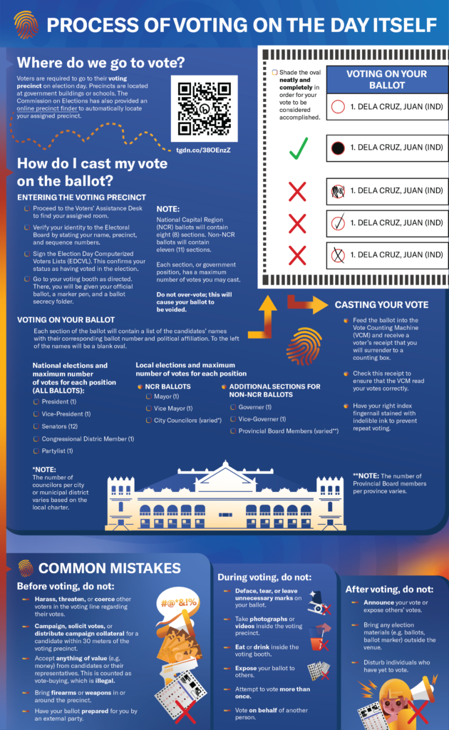 (English) - Infographic Election Reminders